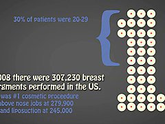 Small documentary on Breast by big penis